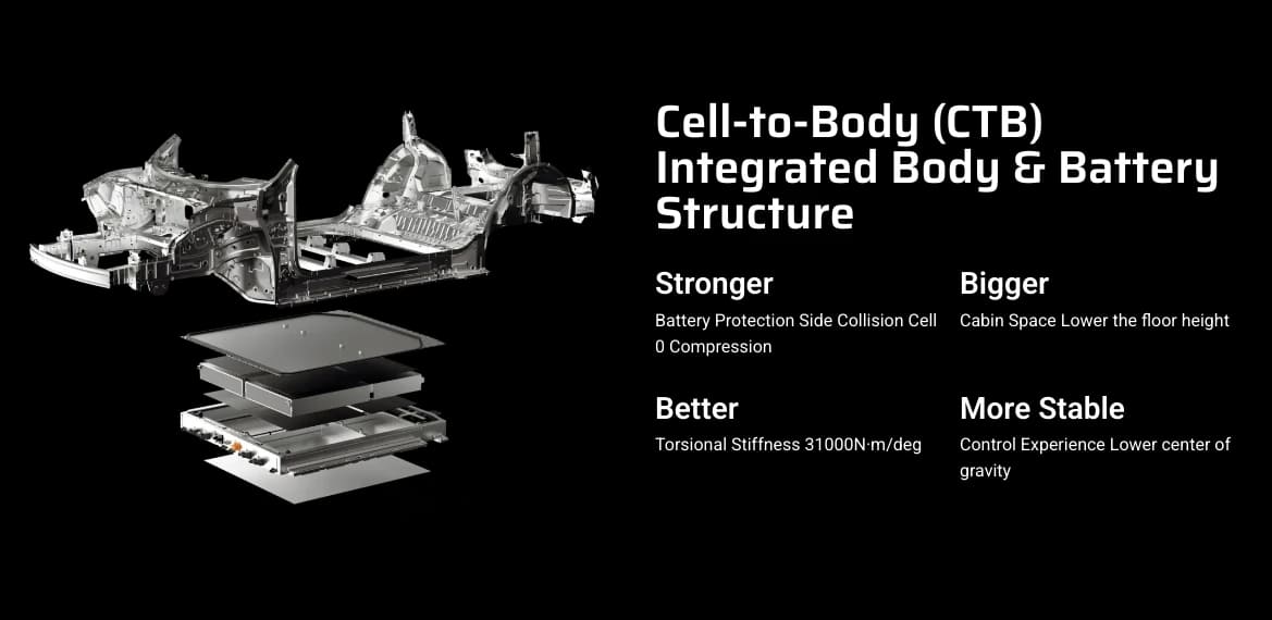 CTB Technology