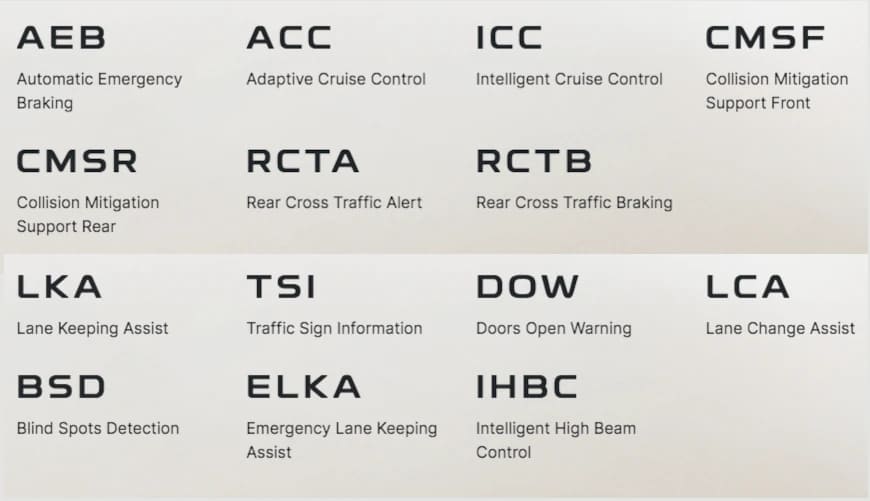 ADAS Functions