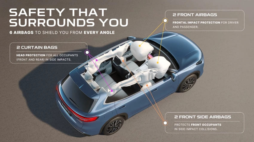 Airbag System